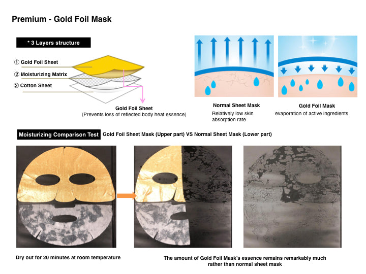 Gold Foil Mask vs. Sheet Mask